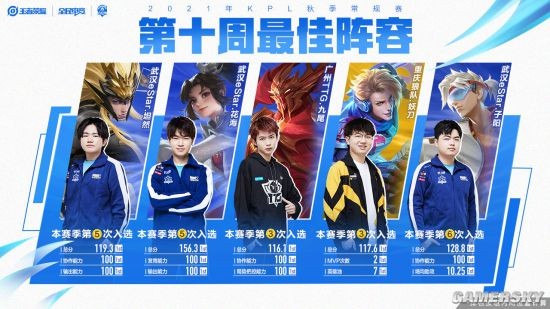 商业收益的 商业收益的