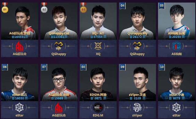 当前最重要 当前最重要